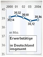 Erwerbst&auml;tige II (FR-Infografik)